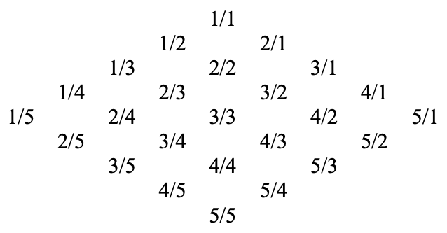 Lambdoma, n =
                      5
