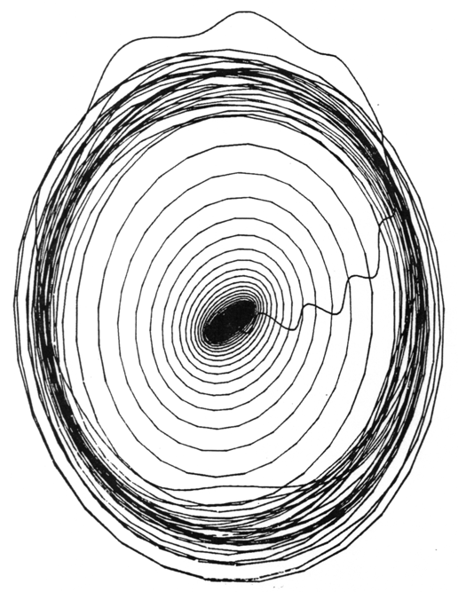 Schrodinger equation graph