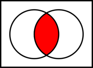 Venn diagram: intersection