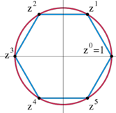 Cyclic group