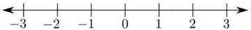Integer number line