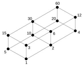 Hasse diagram (60)